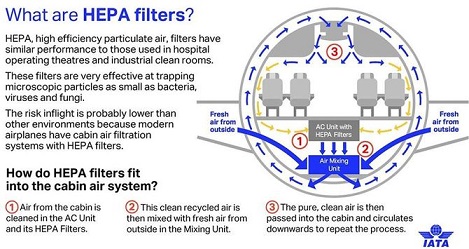 飛行機内の空調 